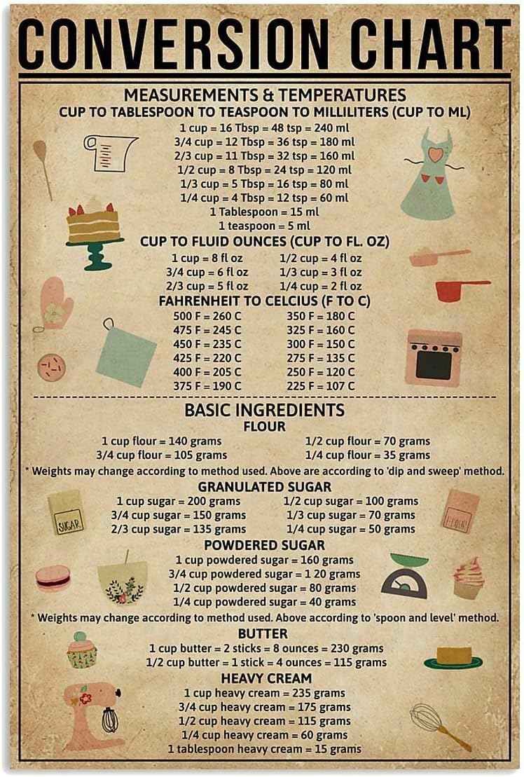 Kitchen Baking Conversion Chart - لافتة معدنية ريترو بتصميم مخطط تحويلات