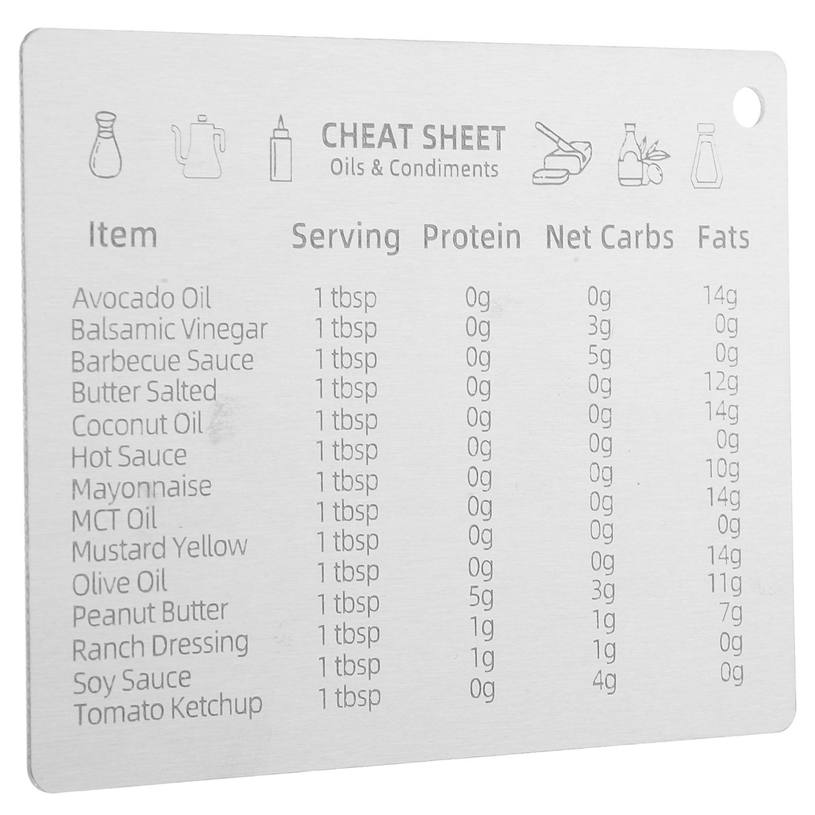 Kitchen Baking Conversion Chart - جدول تحويل القياسات من الفولاذ المقاوم