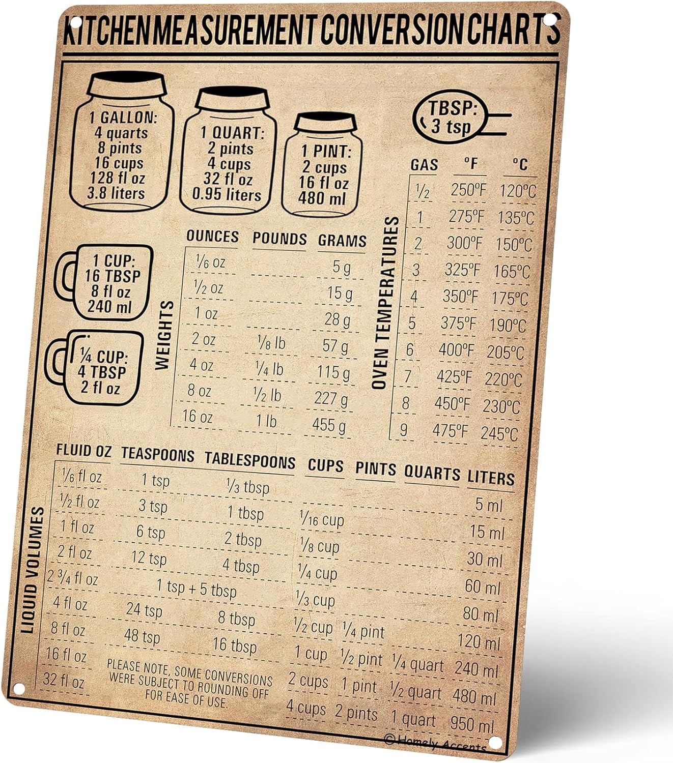 Kitchen Baking Conversion Chart - لوحة معدنية عتيقة لتحويل وحدات قياس