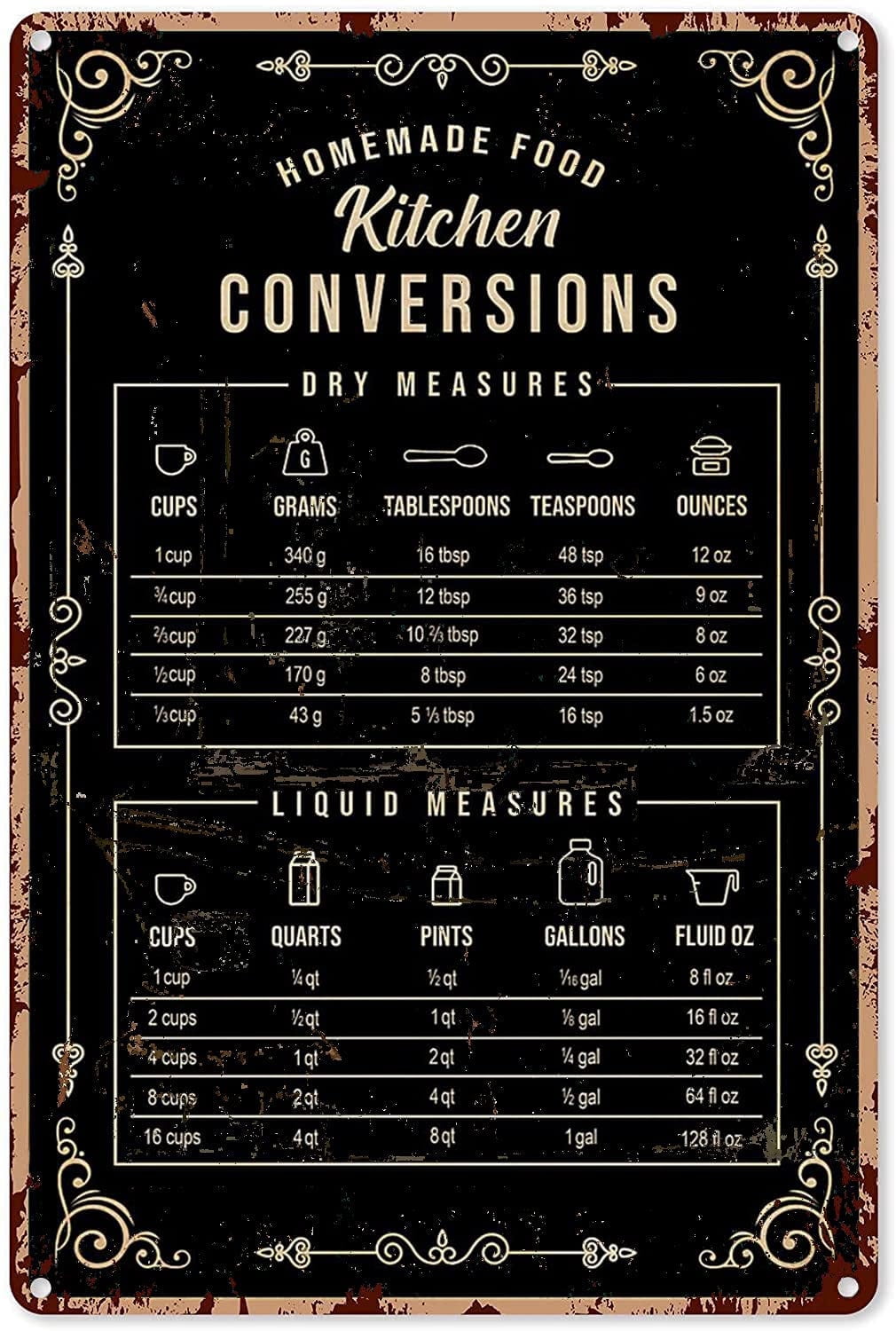 Kitchen Baking Conversion Chart - لافتات الخبز لتزيين الجدران، لوحة تحويل
