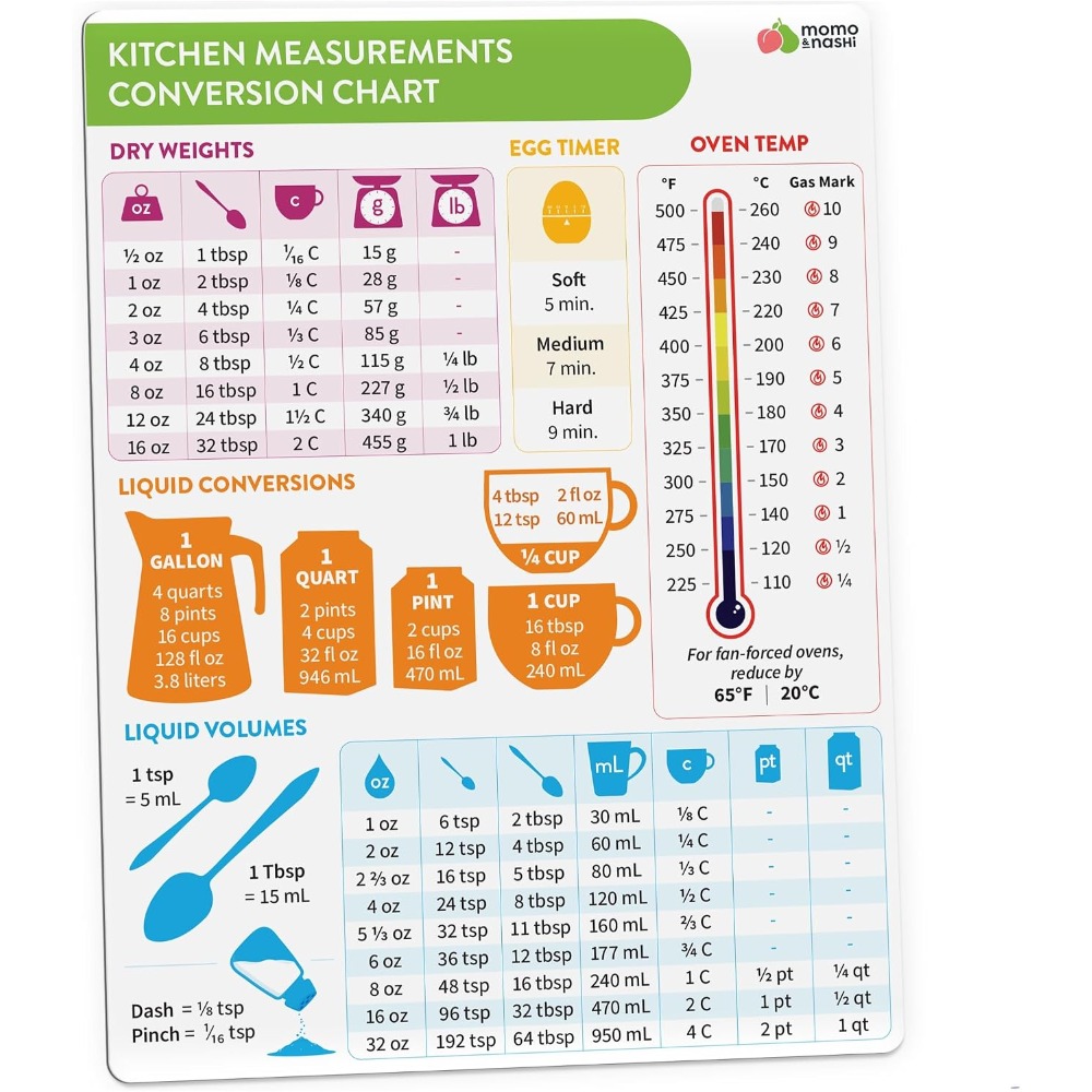Kitchen Baking Conversion Chart - مخطط تحويل القياسات المغناطيسي للمطبخ للخبز