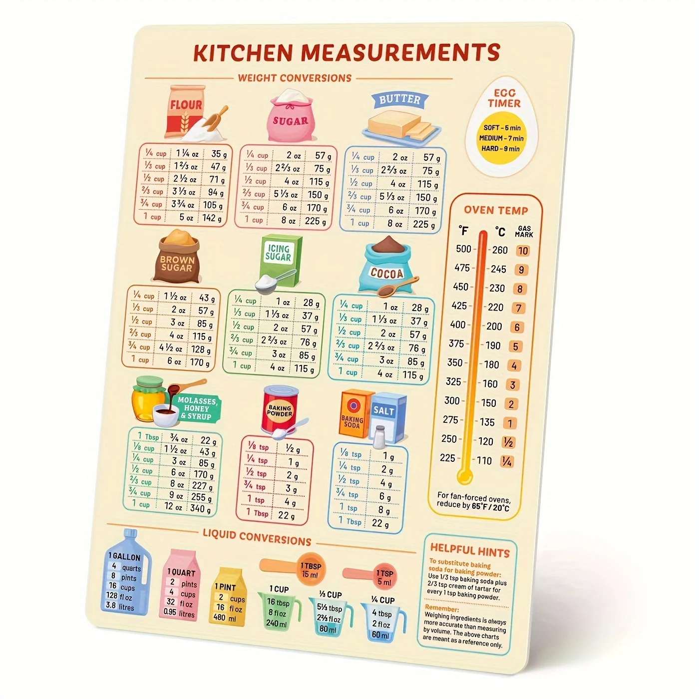 قطعة واحدة من مخطط تحويل المطب - مراجعة Kitchen Baking Conversion Chart وسعره