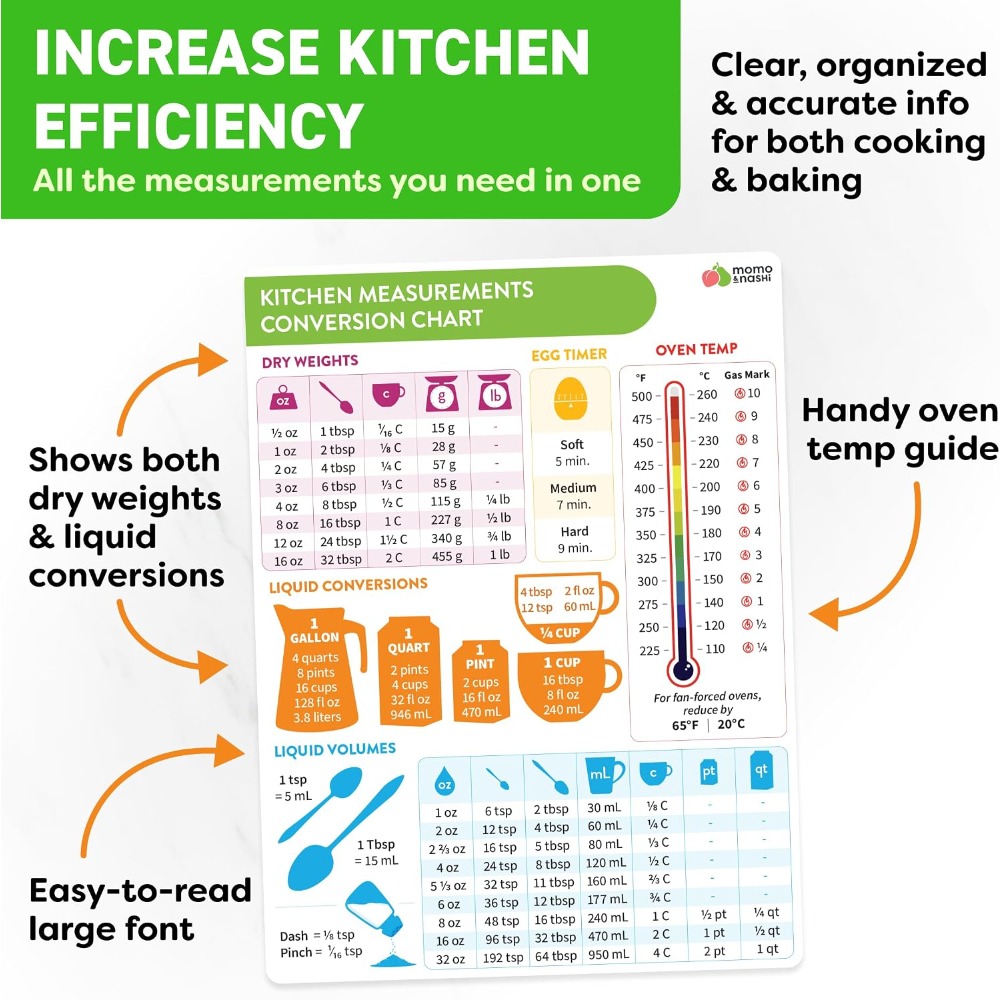 مخطط تحويل القياسات المغناطيسي - مراجعة Kitchen Baking Conversion Chart وسعره